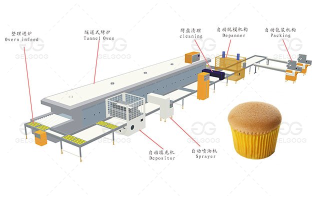 Automatic Cup Cake Making Machine For Business in Pakistan