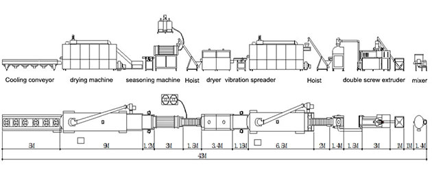 Process Flow of Puffed Corn Machine