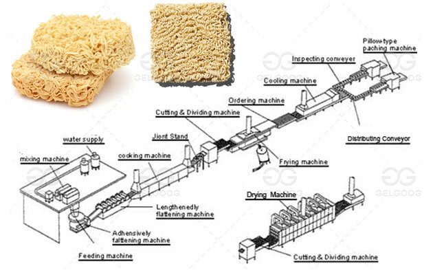 Instant Noodles Production Line Factory