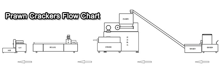 Prawn Crackers Making Machine Flow Chart