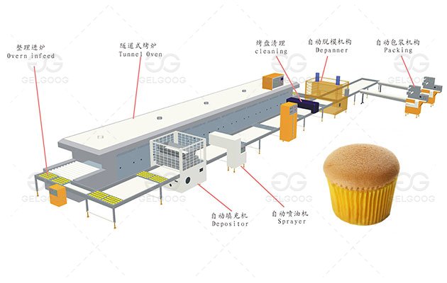 Cup Cake Making Machine Price