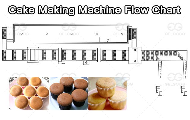 Cup Cake Making Machine Manufacturer