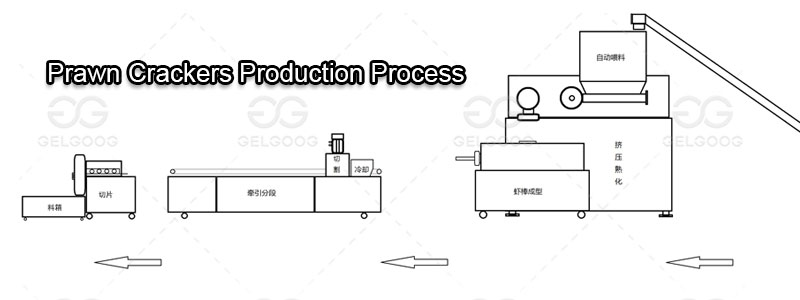 Prawn Cracker Production Process