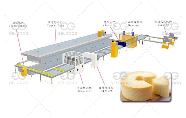 Chiffon Cake Machine For Sale