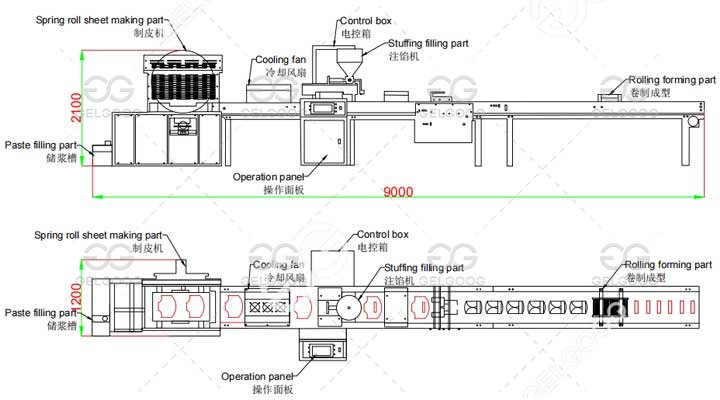 Automatic Spring Roll Machine